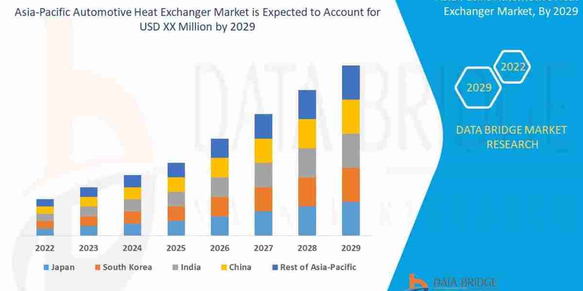 Asia-Pacific Automotive Heat Exchanger Market Size, Share, Trends and Forecast 2025–2032