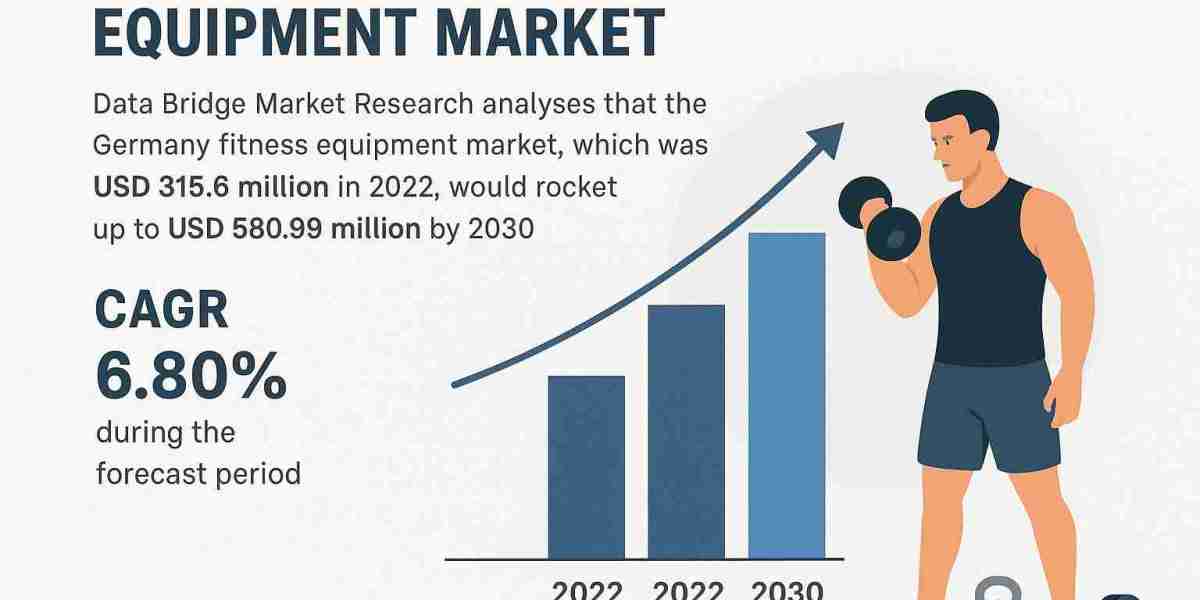 Germany Fitness Equipment Market Size, Share, Trends and Forecast 2025–2032