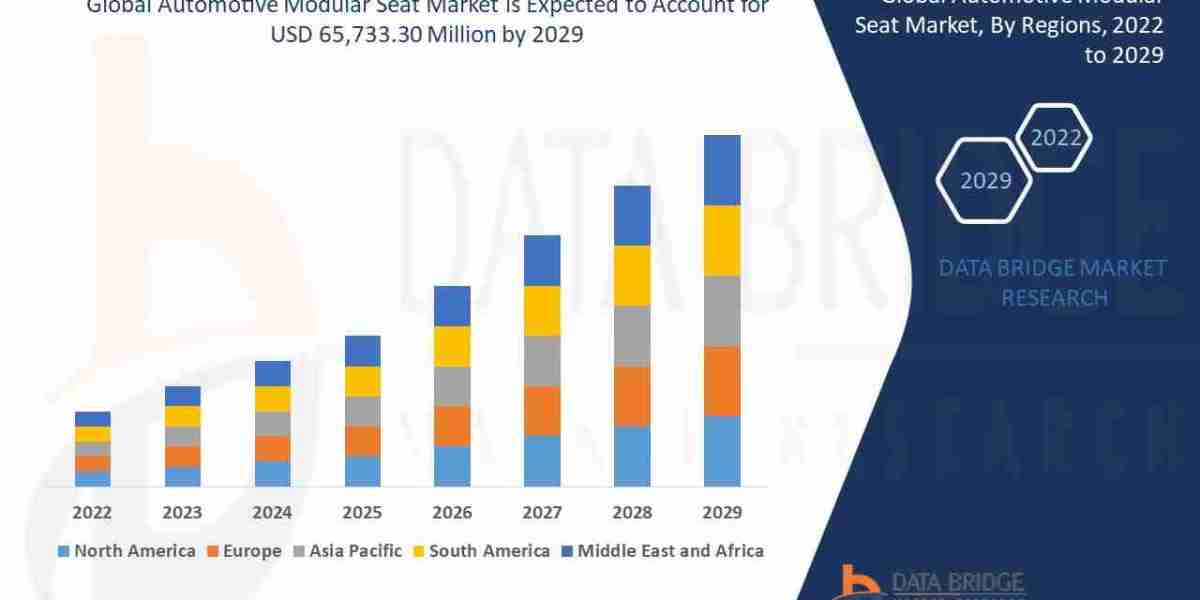 Automotive Modular Seat Market Demand,Drivers and Competitive Landscape Report