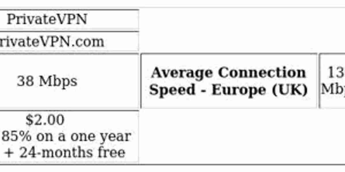 VPN Comparison – Top Secure Services Reviewed