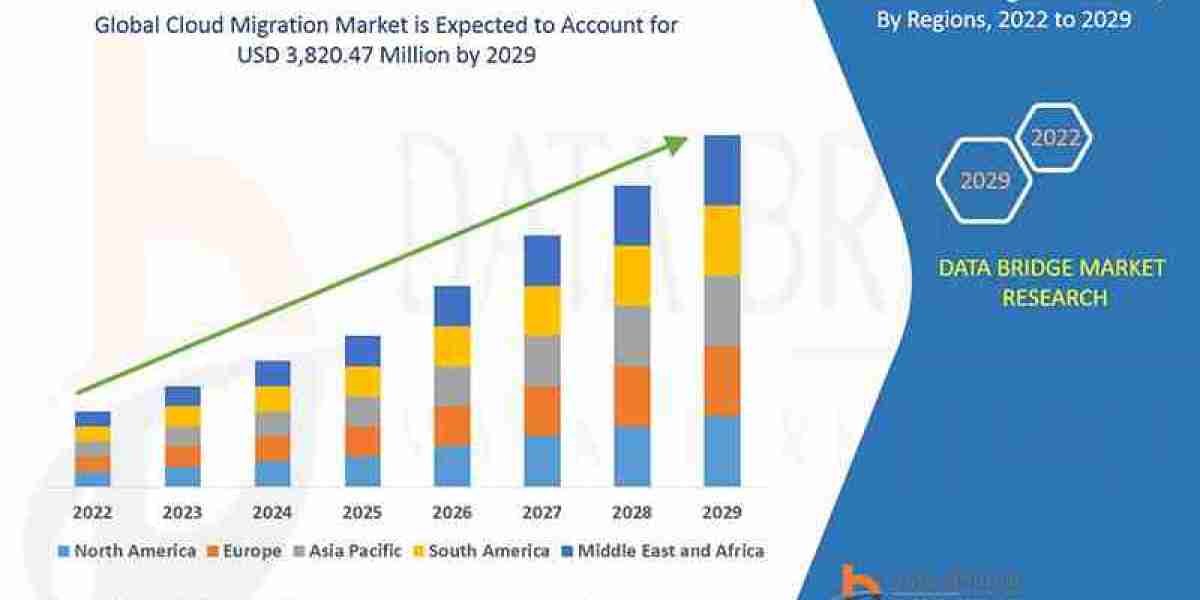 Cloud Migration Market Scope, Segmentation, and Key Insights 2025–2032