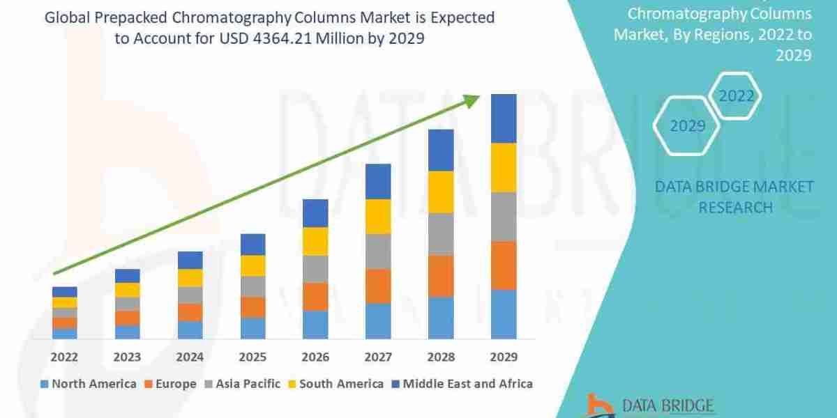 Prepacked Chromatography Columns Market Report 2025 –2032: Key Trends and Projections