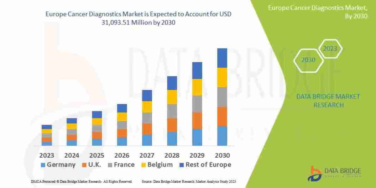Europe Cancer Diagnostics market In-Depth Growth Study: Size, Share, Trends & Segment Forecast