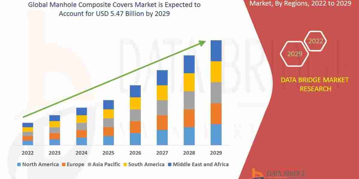 Essential Oil Extraction Market  Size, Share, and Growth Forecast : Key Trends and Segment Analysis
