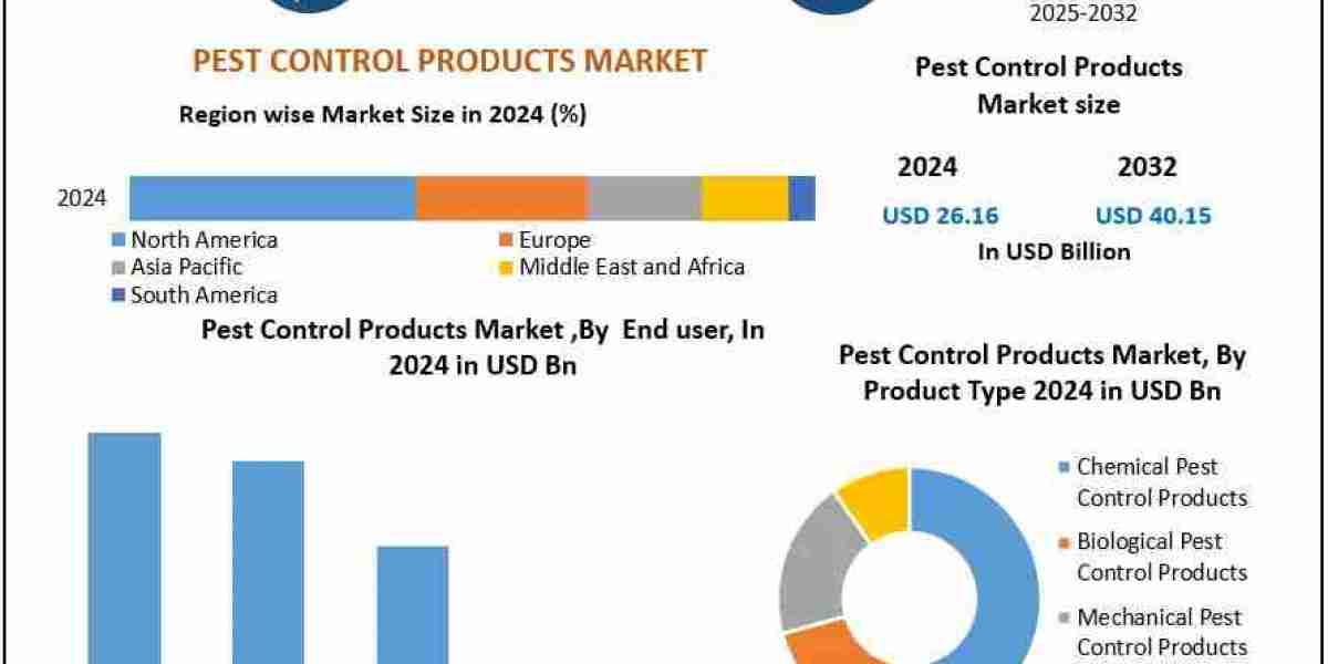 Pest Control Products Market Forecast: Rising Adoption in Residential and Commercial Sectors