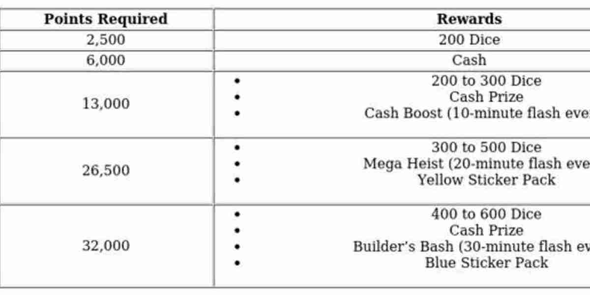 Monopoly GO! Ghostie Token – How to Get & Halloween Tips