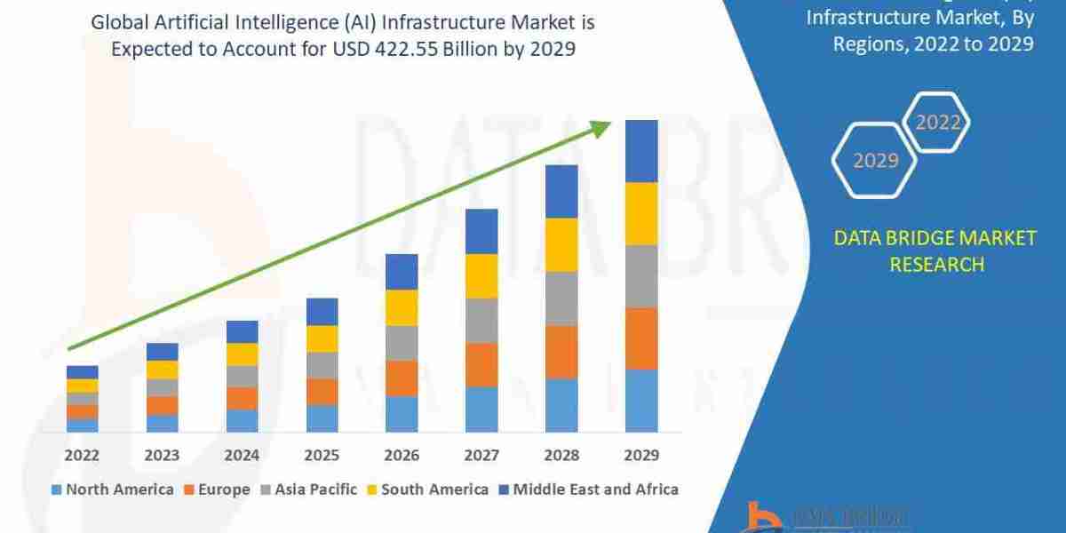 Artificial Intelligence (AI) Infrastructure Market Size, Share, and Growth Forecast : Key Trends and Segment Analysis