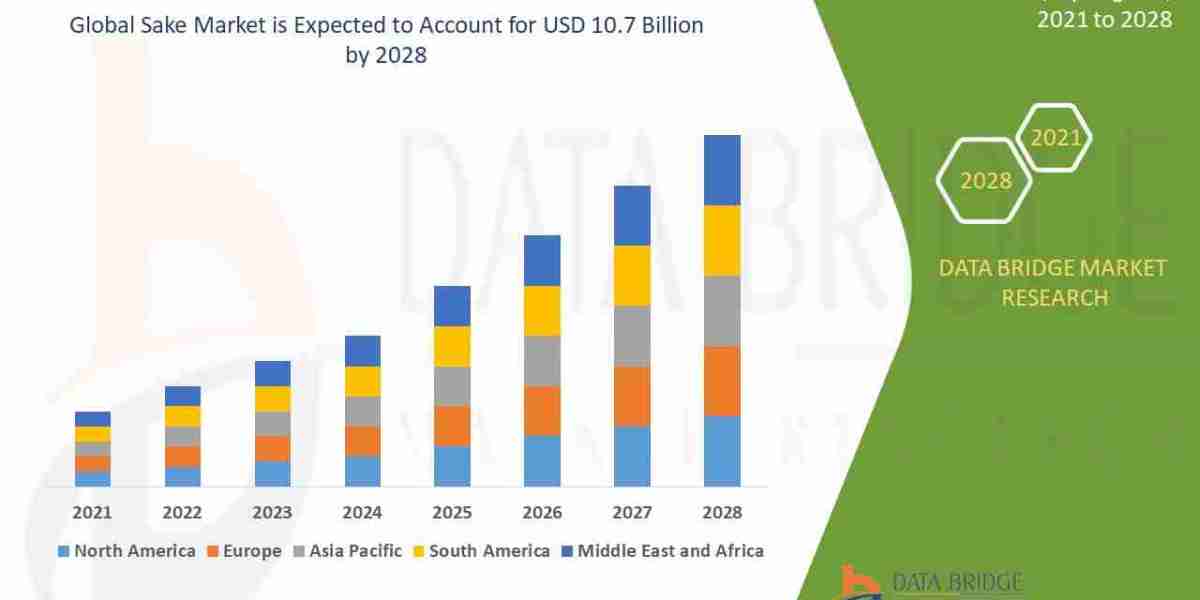 Sake Market Size, Share, Trends and Forecast 2025–2032