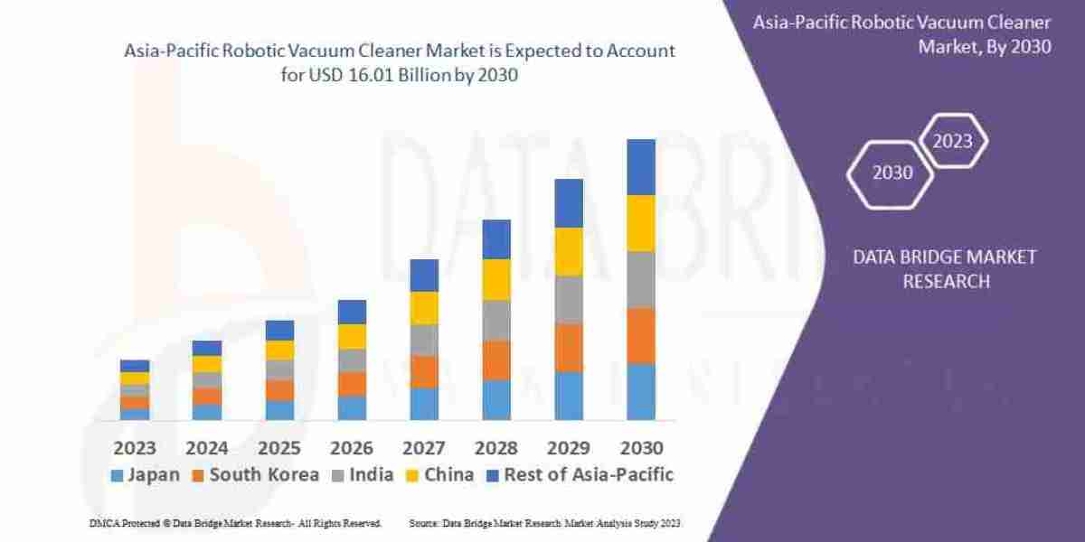 Asia-Pacific Robotic Vacuum Cleaner Market Size, Share, Trends and Forecast 2025–2032