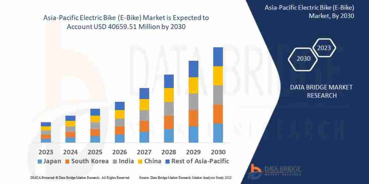 Asia-Pacific Electric Bike (E-Bike) Market Potential: Size, Share, Trends, and Future Outlook