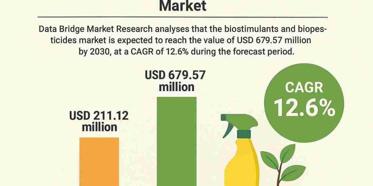 Germany Biostimulants and Biopesticides Market  Demand, Drivers, and Competitive Landscape Report