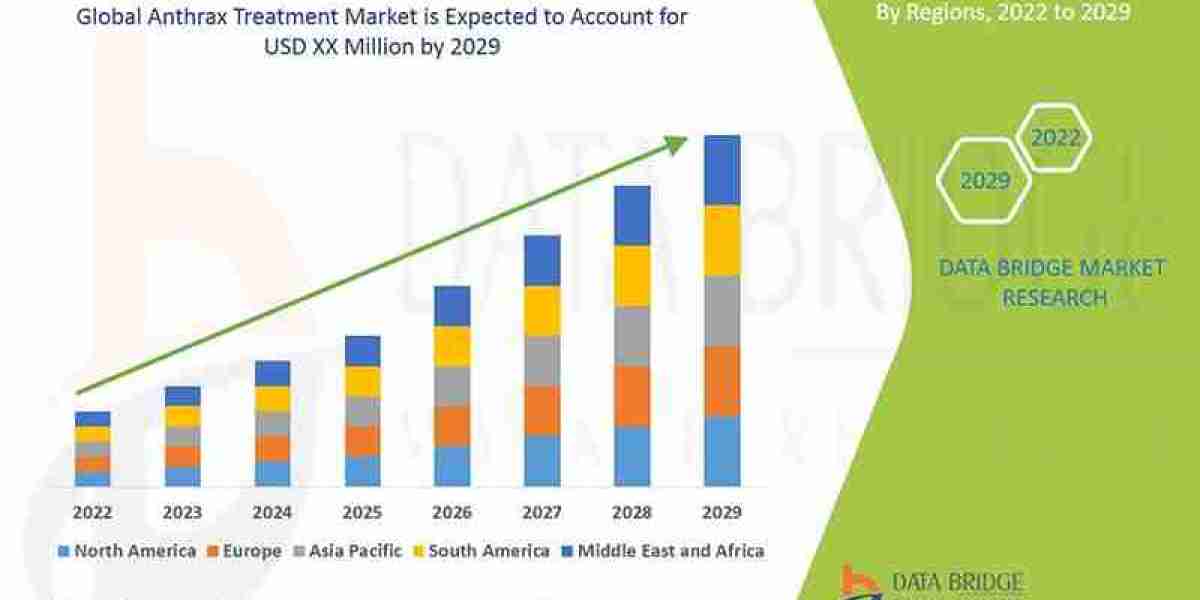 Anthrax Treatment Market Scope, Segmentation, and Key Insights 2025–2032