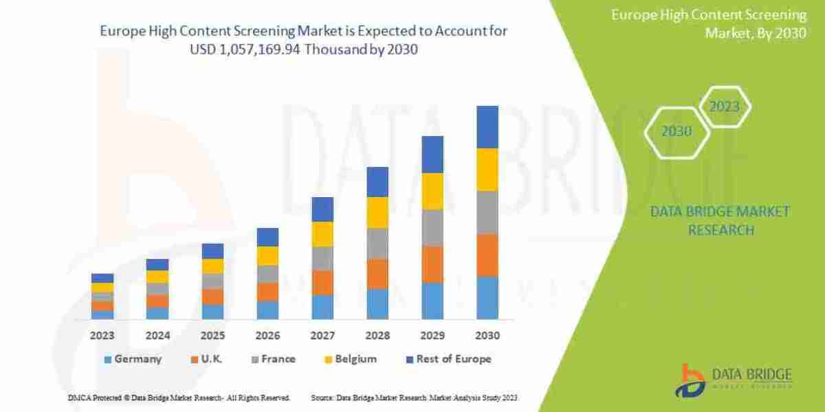 Europe High Content Screening Market: Insights and Competitive Analysis