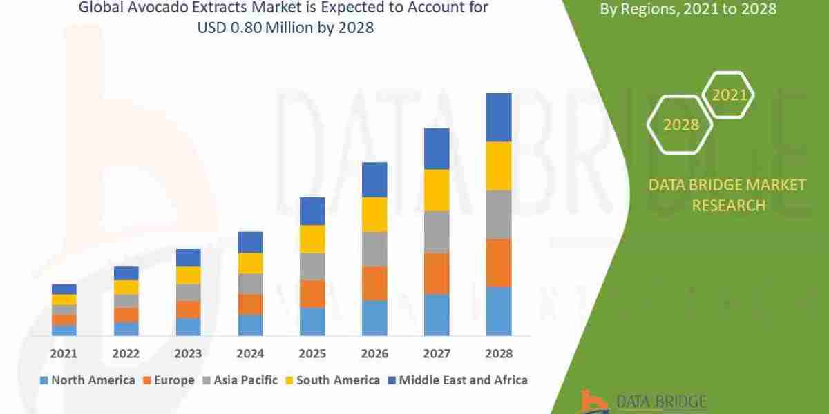 Avocado Extracts Market Segmentation & Forecast : Share, Size, and Growth Insights