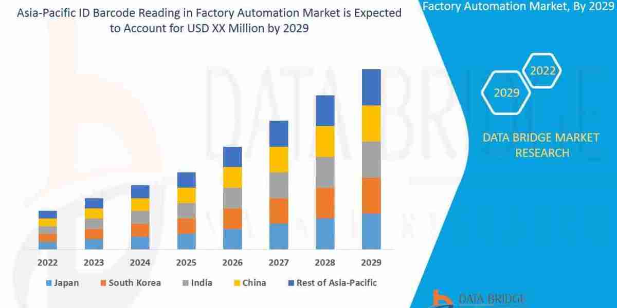 Asia-Pacific ID Barcode Reading in Factory Automation Market: Insights and Competitive Analysis