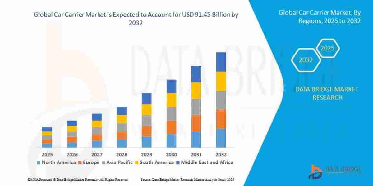 Car Carrier Market Insights: Share, Size, Growth Trends & Forecast