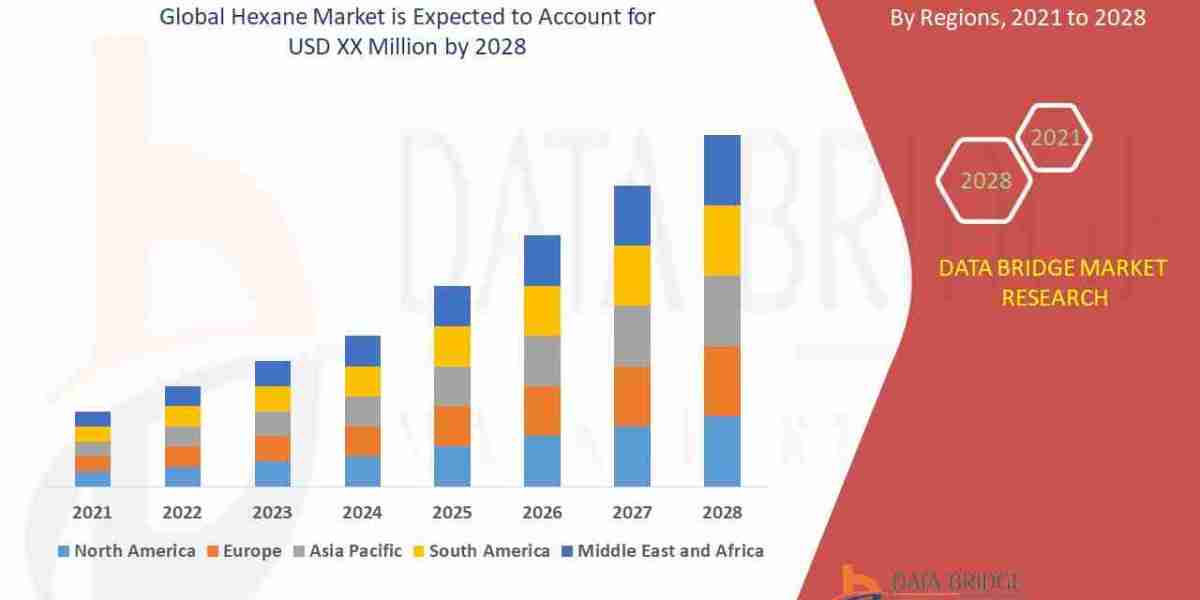 Global Cell Cycle Inhibitors MarketAnalysis: Size, Share, Segments & Forecast