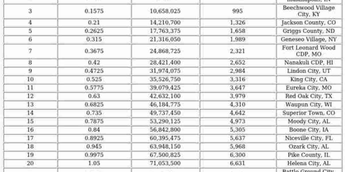 Digital Energy Demand: How Online Habits Impact Power