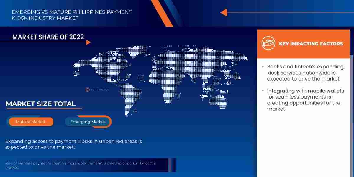 Philippines Payment Kiosk Industry Market Size, Share, Trends, Growth & Forecast Explained