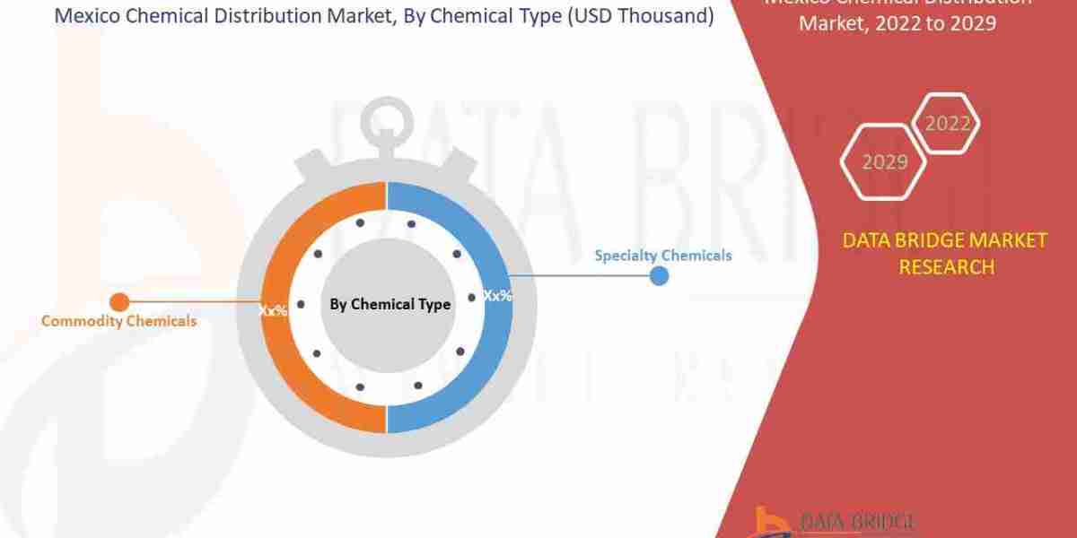 Mexico Chemical Distribution market : Size, Share, and Growth Opportunities 2025 –2032
