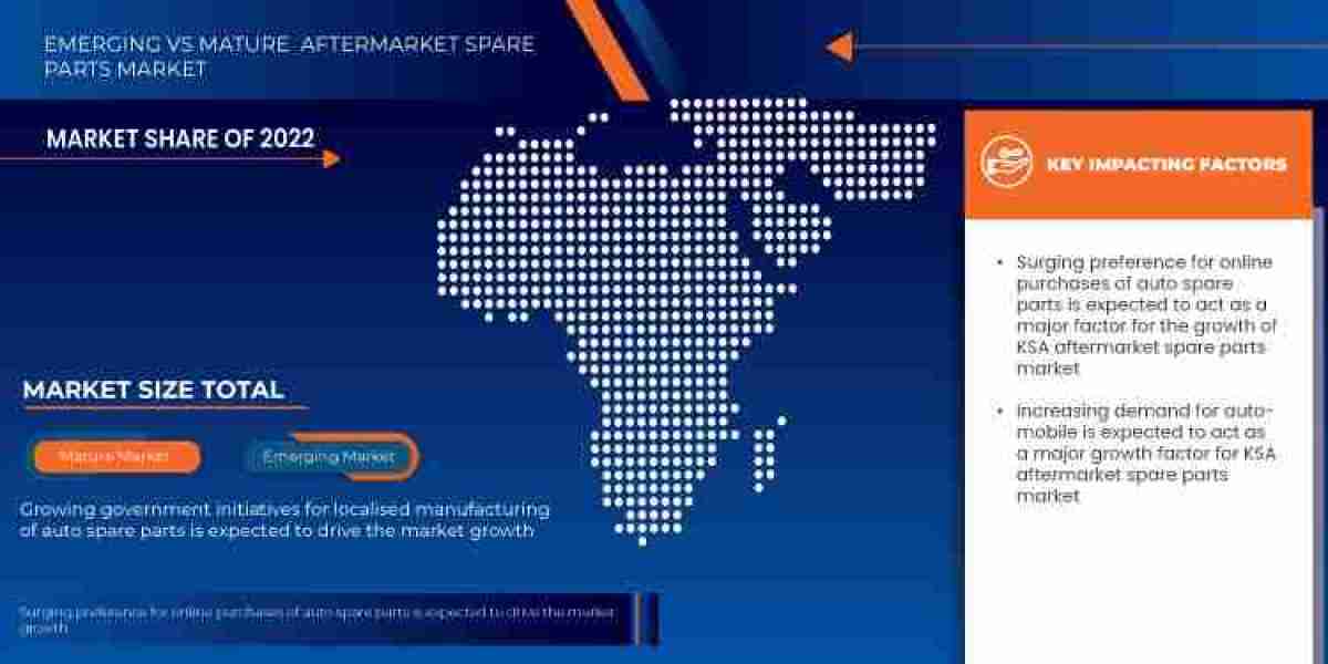 KSA AfterMarketTrends and Growth Analysis with Forecast by Segments