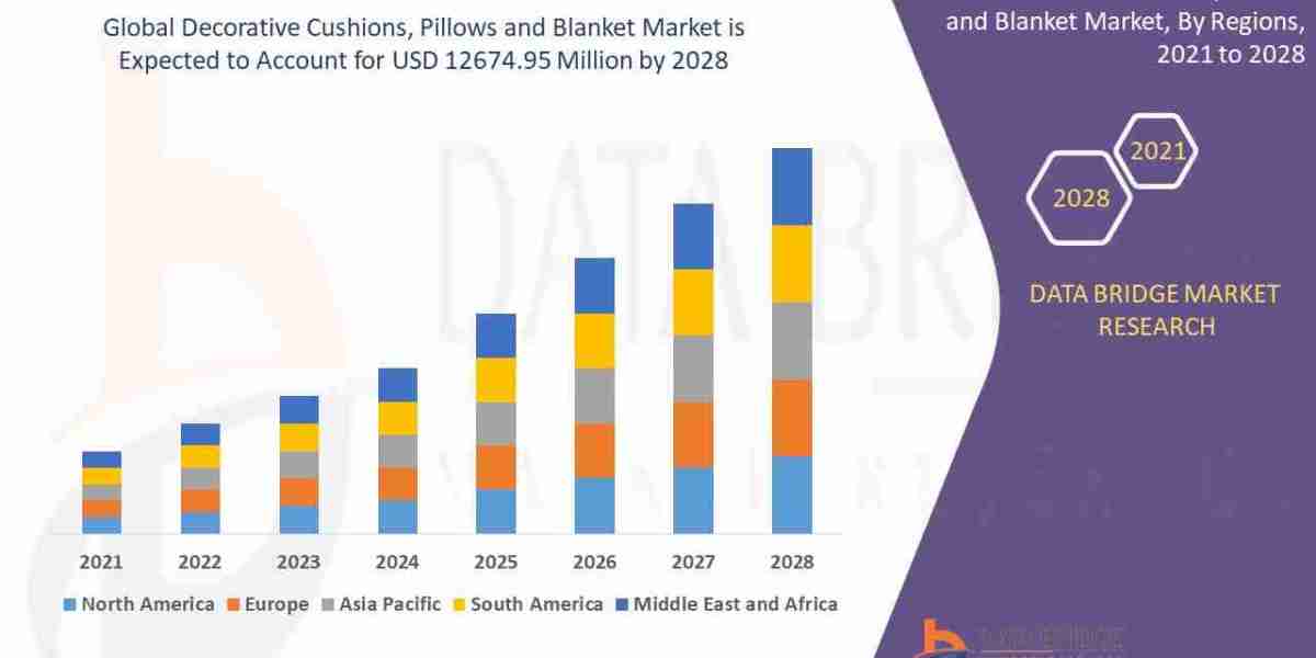Decorative Cushions, Pillows and Blanket MarketTrends : Size, Share, Growth Drivers & Future Forecast