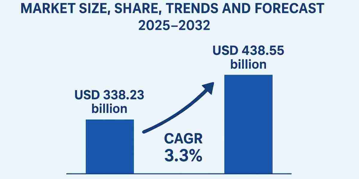 LATAM Intermediate Bulk Containers (IBC) Market Size, Share, Trends and Forecast 2025–2032