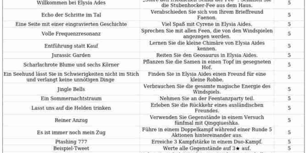 Honkai: Star Rail 3.4 – Neue Errungenschaften im Überblick