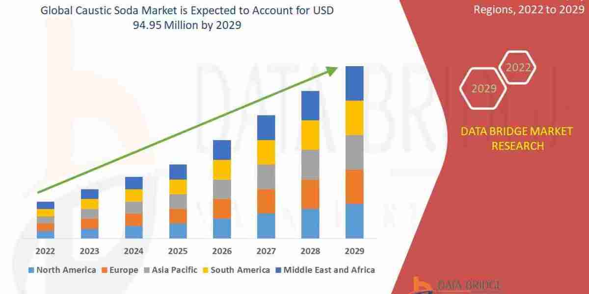 Caustic Soda Market: Driving Innovation at the Alkali Frontier