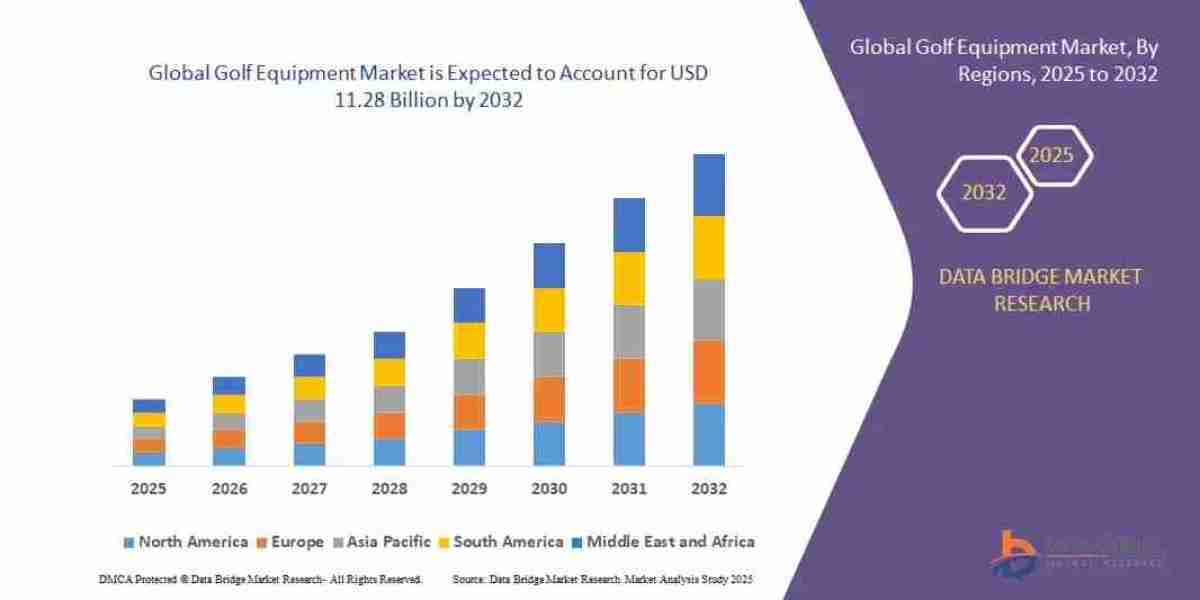 Golf Equipment Market: Driving Precision, Performance, and Innovation in the Sports Industry