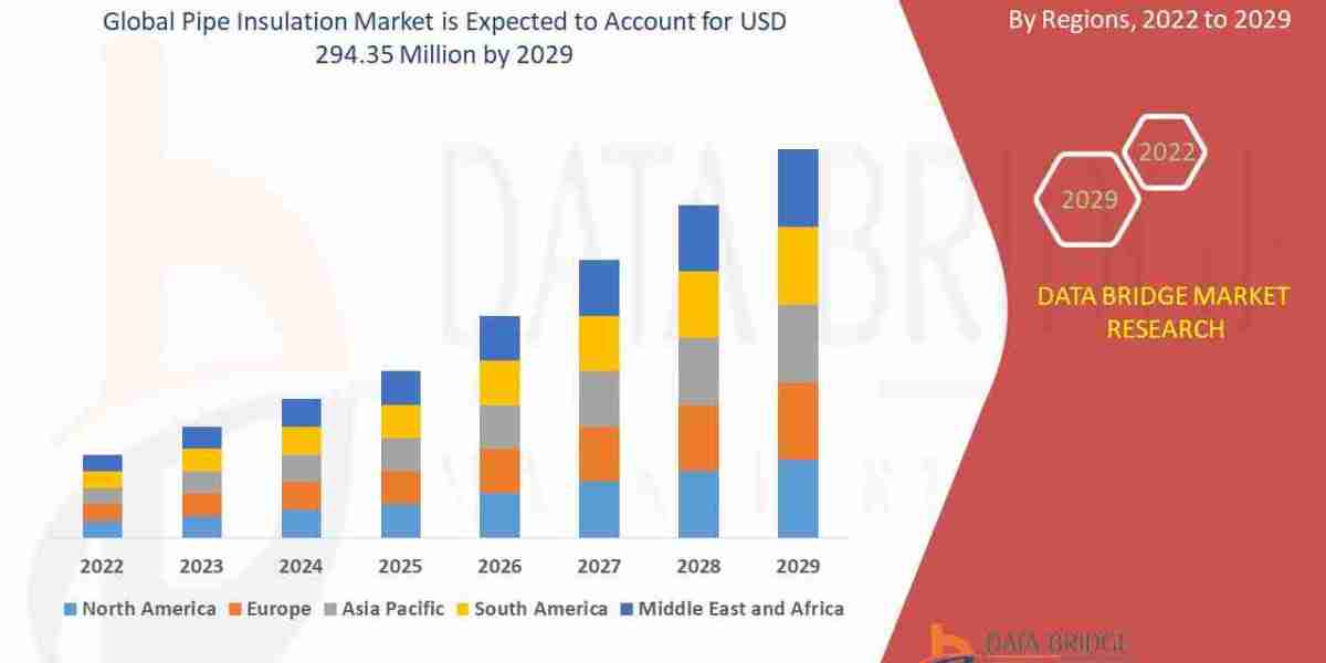 Pipe Insulation Market Size, Share, Trends and Forecast 2025–2032