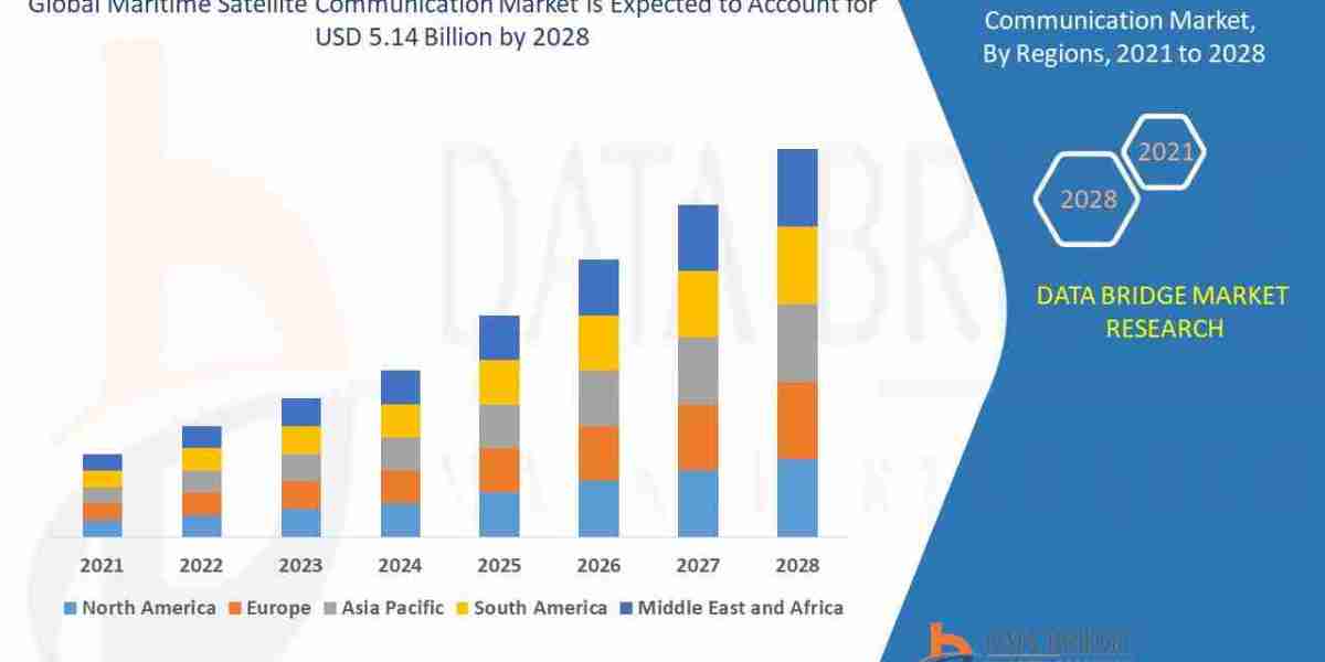 Maritime Satellite Communication Market : Insights, Key Players, and Growth Analysis 2025 –2032