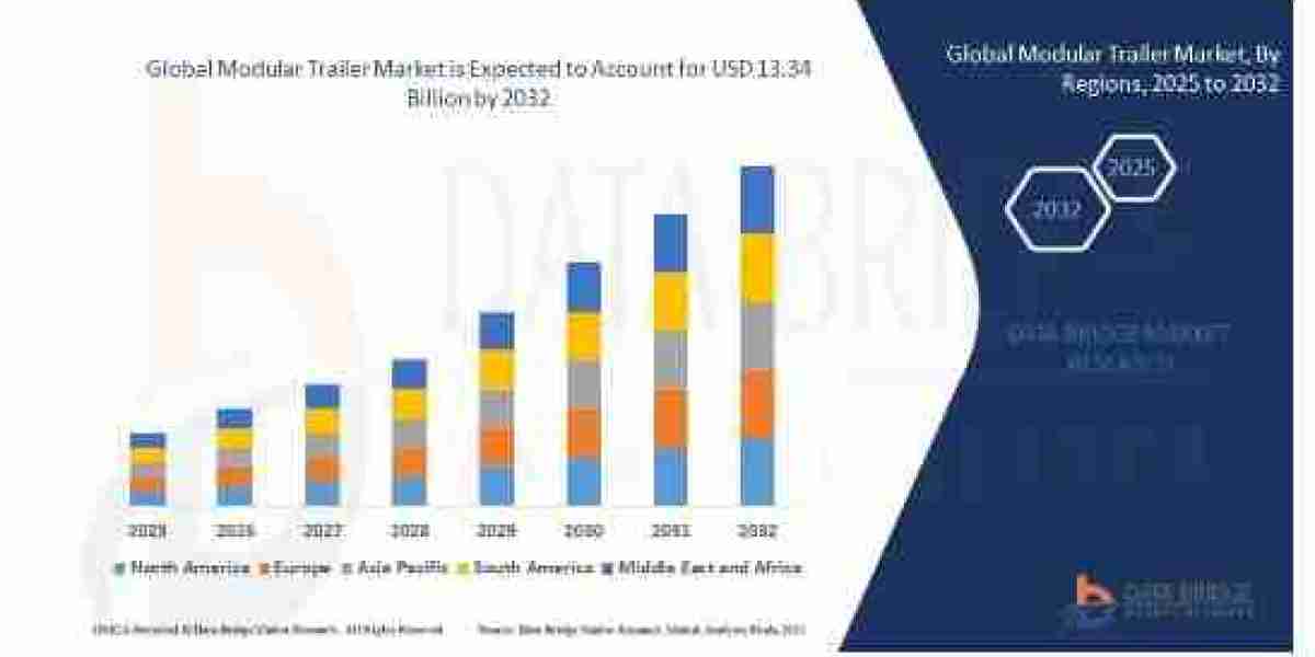 The Modular Trailer Market 2025 Key Innovations Powering Heavy Transport and Logistics Efficiency