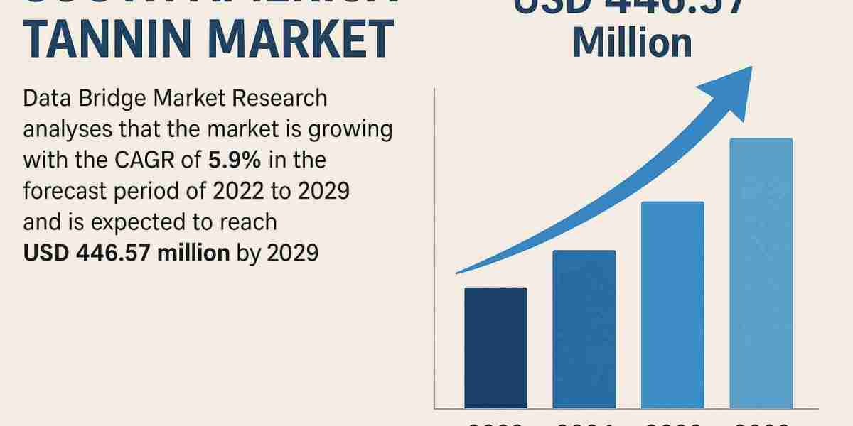 South America Tannin Market Demand, Drivers, and Competitive Landscape Report