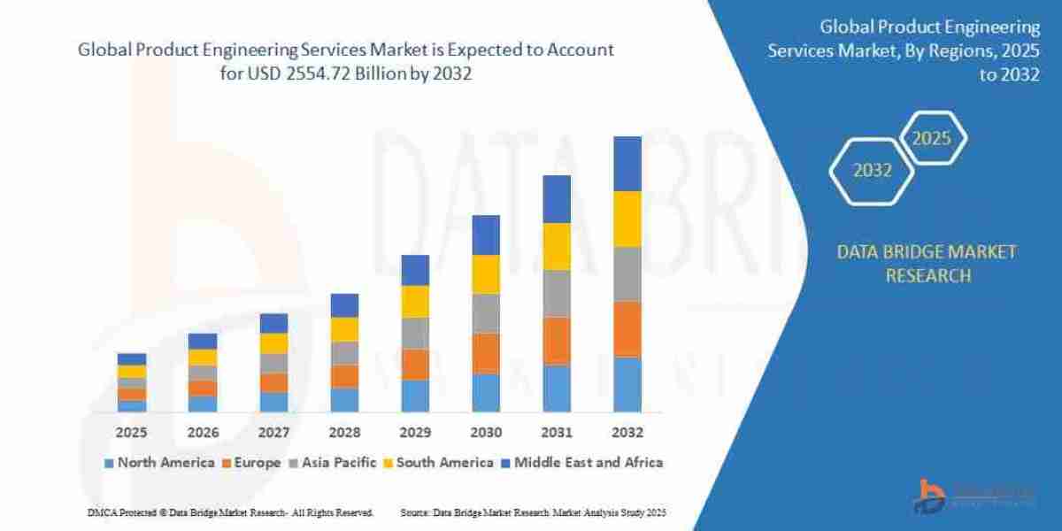 Product Engineering Services Market Demand, Drivers, and Competitive Landscape Report