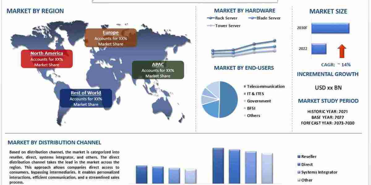 Vietnam Server Market, Size, Share, Growth, Trends and Forecast (2023-2030)