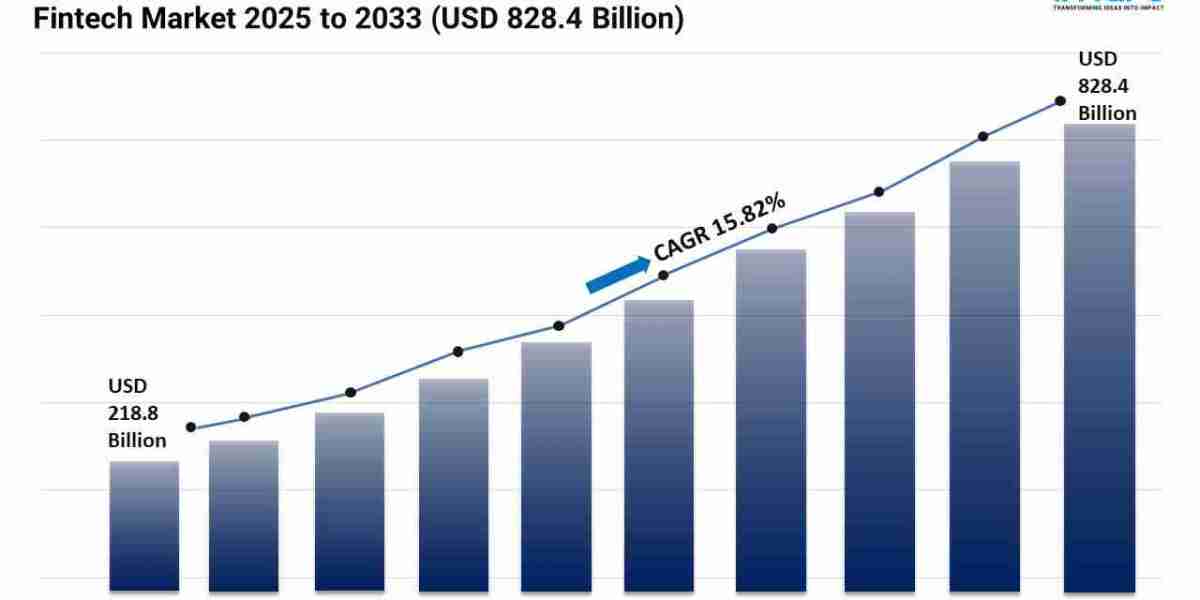 Fintech Market Size, Share and Growth Forecast 2025-2033