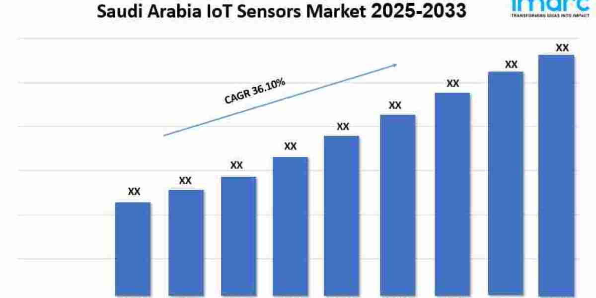 Saudi Arabia IoT Sensors Market Outlook, Forecast & Analysis Insights 2025–2033