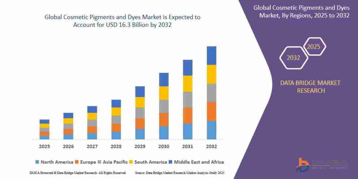 Cosmetic Pigments and Dyes Market Size, Share, Trends, Growth & Forecast Explained
