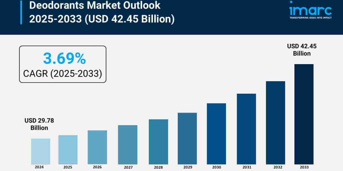 Deodorants Market Size, Share, and Growth Analysis 2025-2033