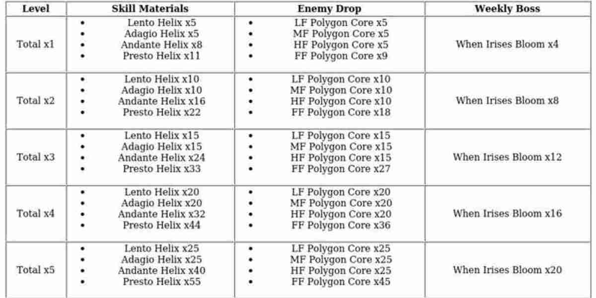 Cantarella – Power & Support Guide in Wuthering Waves