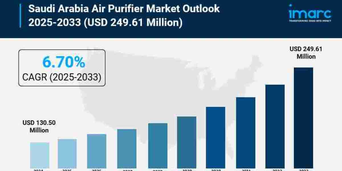 Saudi Arabia Air Purifier Market Growth, Size, and Trends Analysis 2025-2033