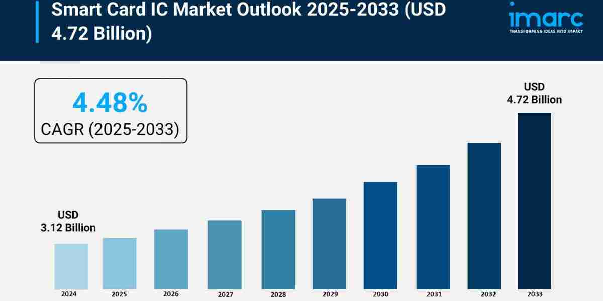 Smart Card IC Market Size, Share, Growth & Forecast 2025-2033