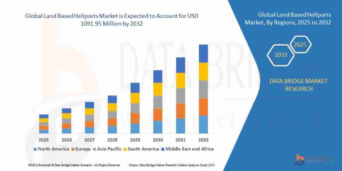 Land Based Heliports Market Forecast : Size, Share, Trends, and Competitive Analysis