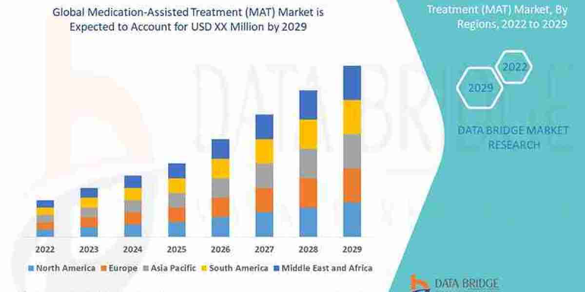 Medication-Assisted Treatment (MAT) Market: Trends and Growth Opportunities