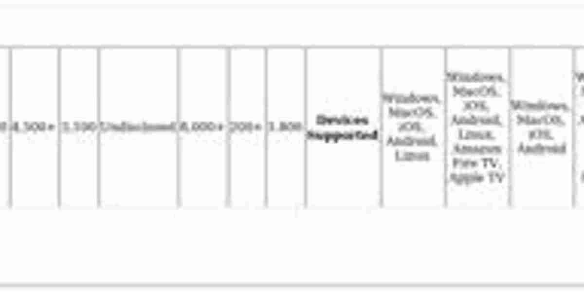 KBS Streaming Abroad: VPN Solutions & Tips