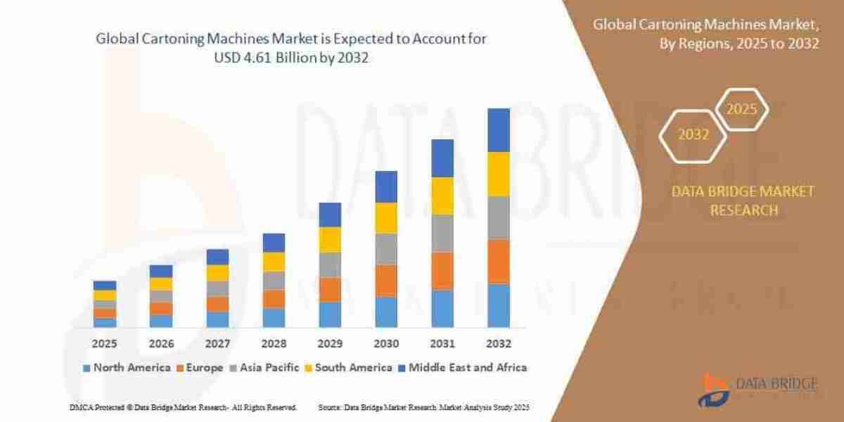 Cartoning Machines Market Insights: Share, Size, Growth Trends & Forecast
