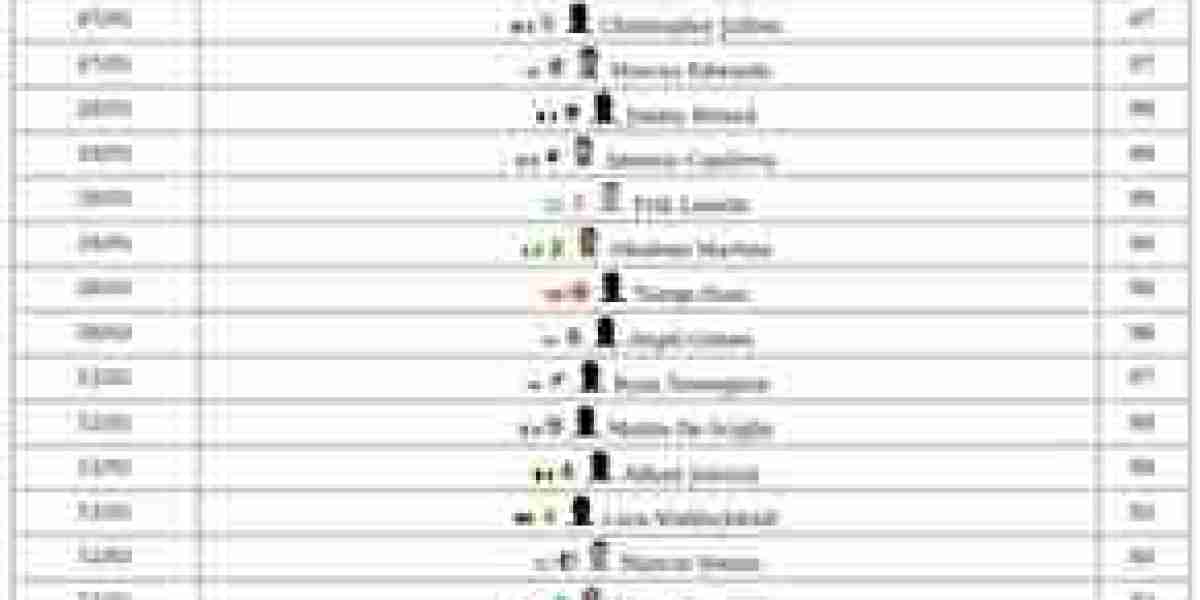 FC 26 Storyline Items – Guide to Season Rewards