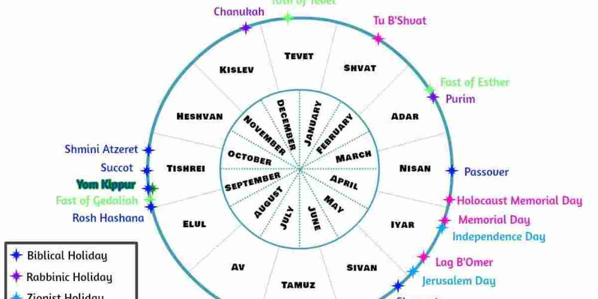 Jewish Holidays in 2025: A Complete Guide to Dates, Traditions, and Meaning