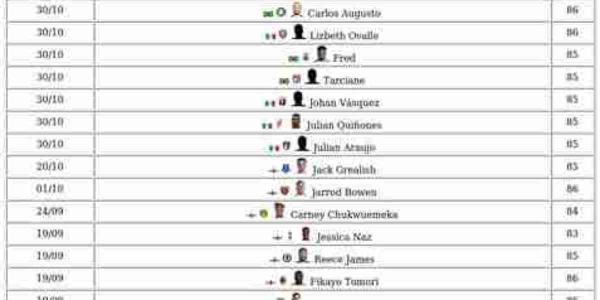 FC 26 World Tour Items – Unlock, Upgrades & Rewards